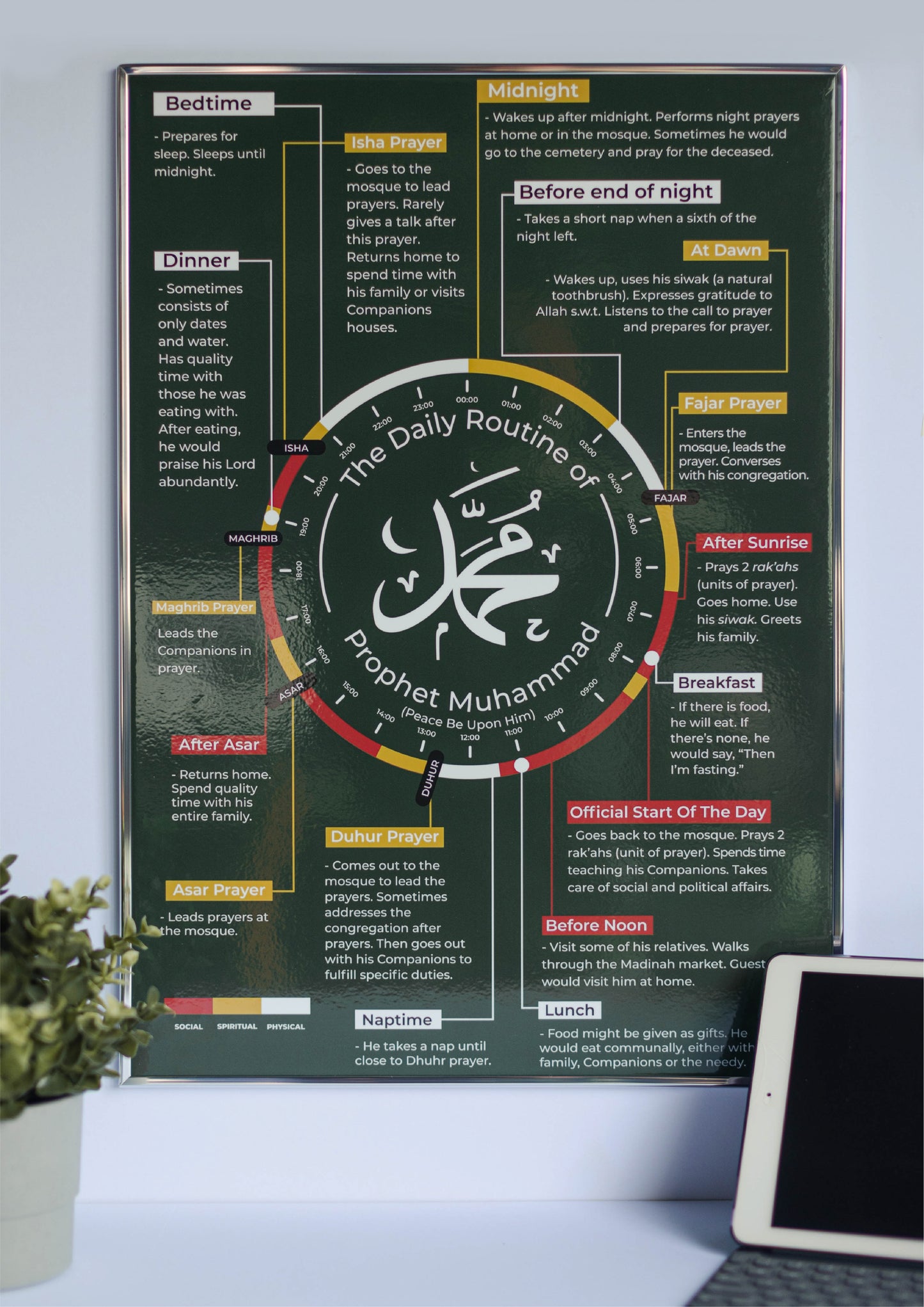 DAILY ROUTINE OF PROPHET MUHAMMAD (PBUH) A2 SIZE
