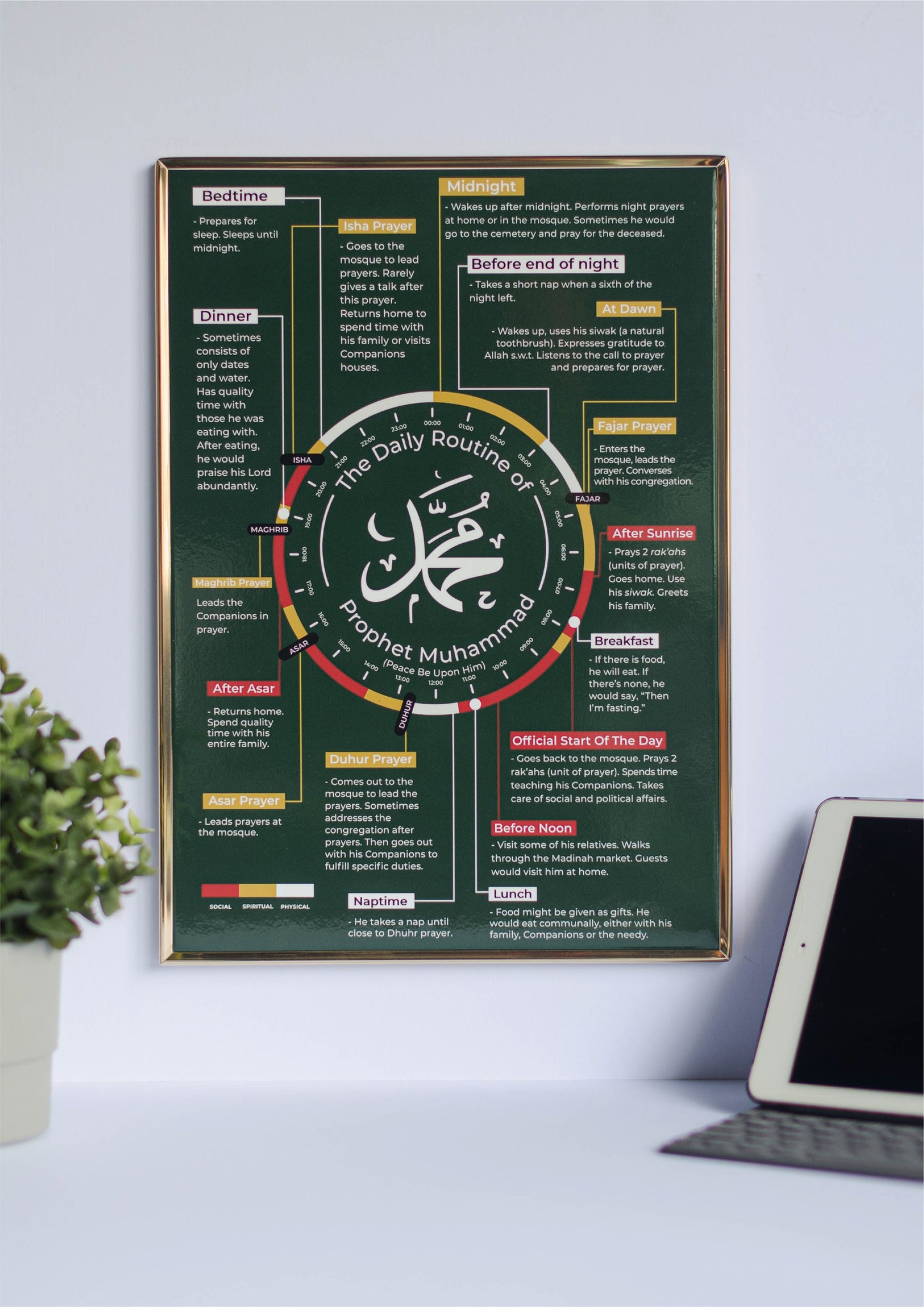 DAILY ROUTINE OF PROPHET MUHAMMAD (PBUH) A3 SIZE