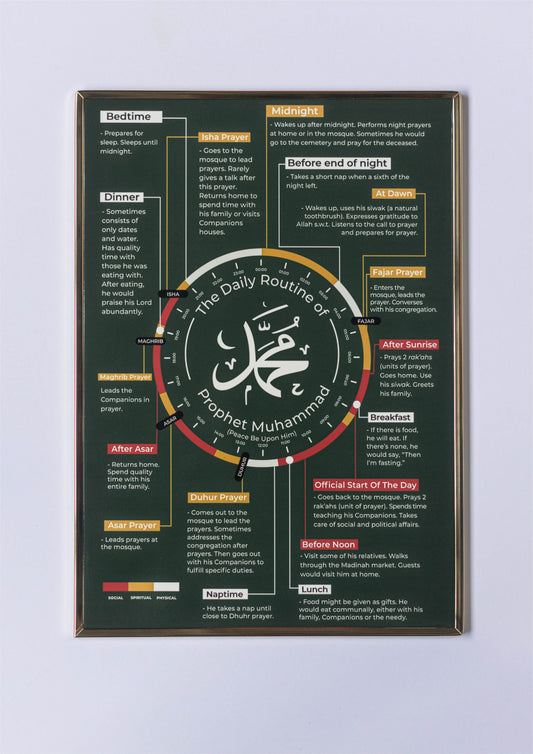 DAILY ROUTINE OF PROPHET MUHAMMAD (PBUH) A2 SIZE