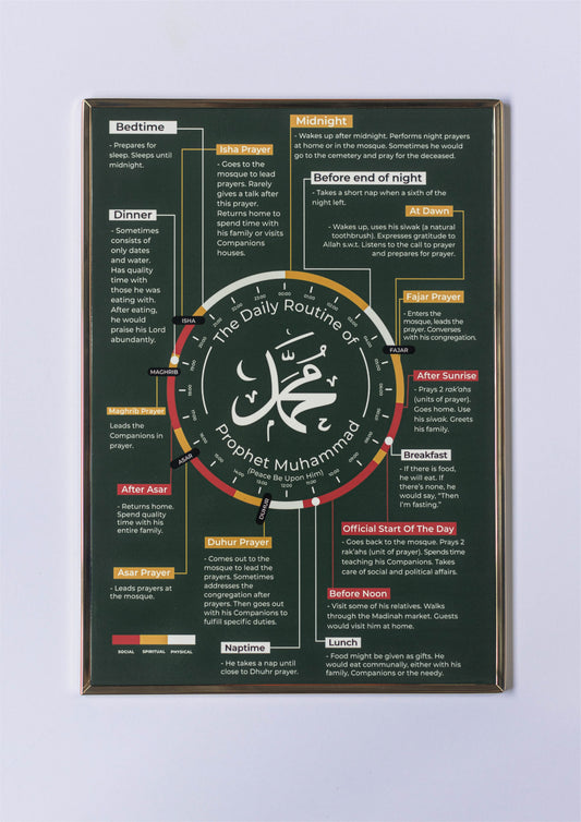DAILY ROUTINE OF PROPHET MUHAMMAD (PBUH) A4 SIZE