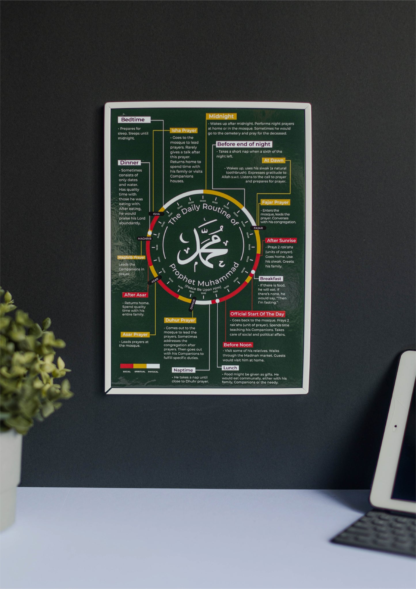 Prophets Daily Routine DAILY ROUTINE OF PROPHET MUHAMMAD (PBUH) A4 SIZE – MusawwirPrint