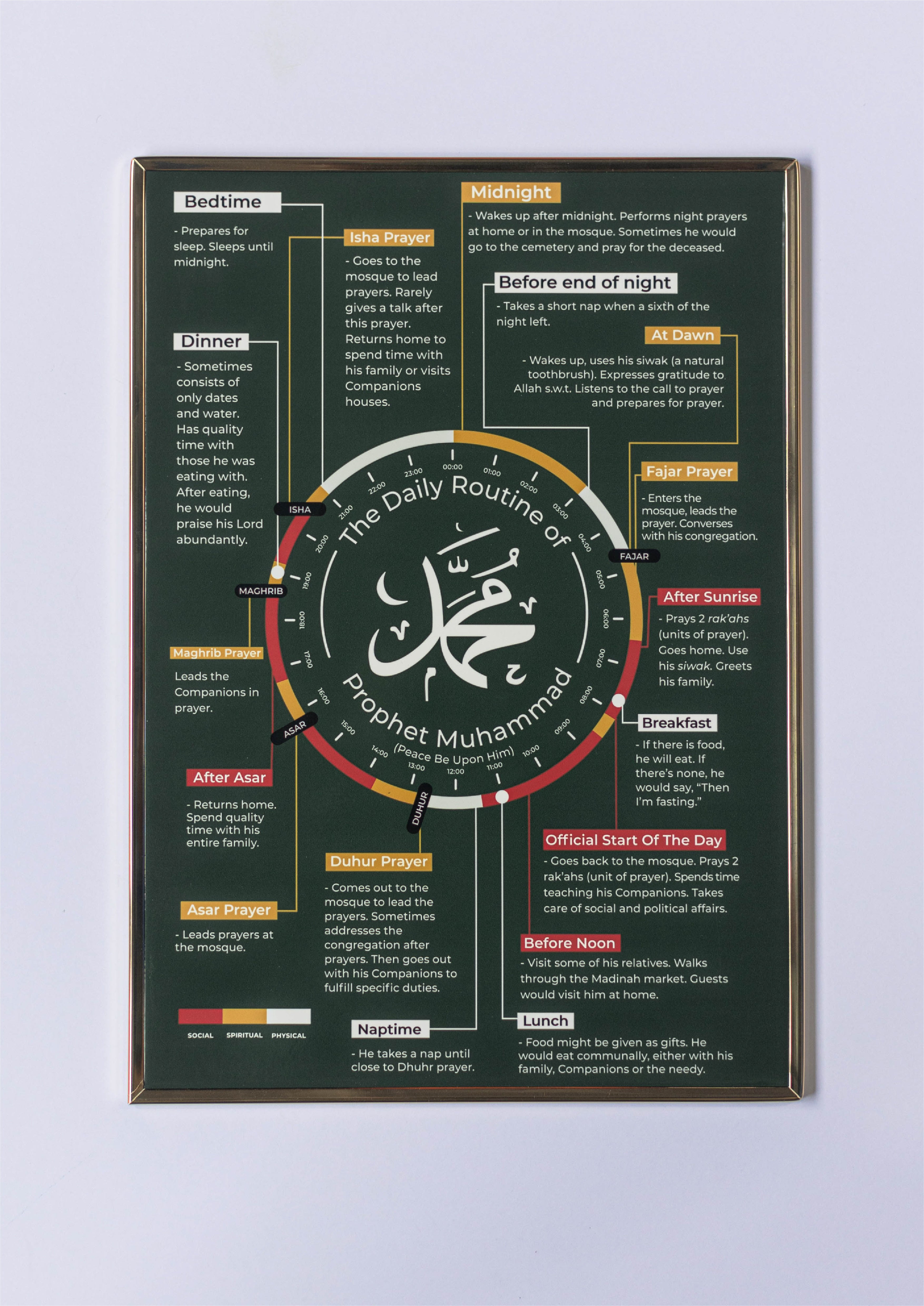 Prophets Daily Routine DAILY ROUTINE OF PROPHET MUHAMMAD (PBUH) A2 SIZE – MusawwirPrint